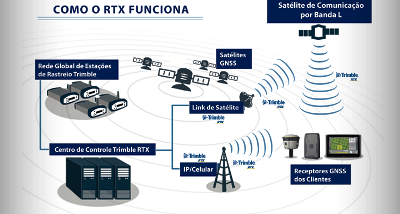 CenterPoint RTX